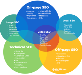 types-of-seo-search-engine-optimization